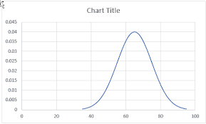 How To Make A Bell Curve In Excel Step By Step Guide