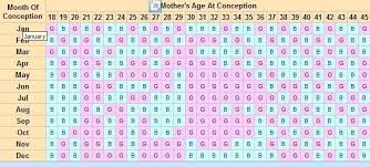 Predict Your Baby Gender Using This Chart By Dessiree Peña