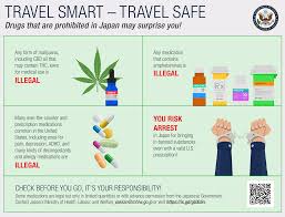 information for u s citizens traveling