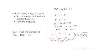 Advanced Logarithmic Function