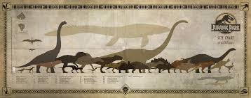 Jurassic World Size Chart Poster Www Bedowntowndaytona Com