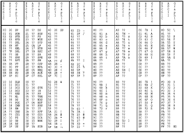 40 Problem Solving Ascii To Hex Table