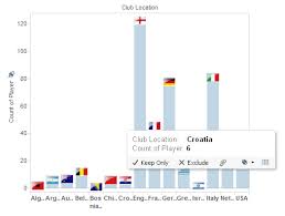 Tableau Essentials Formatting Tips Custom Shapes Interworks