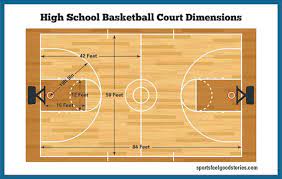 basketball court dimensions gym size