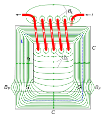 Magnetic Circuit Wikipedia