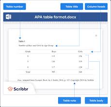 apa format for tables and figures