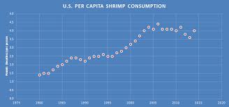 Gulf Shrimp Have Value Beyond Market Prices Mississippi