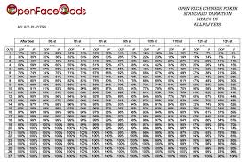 Poker Charts Odds Eogoodtexts Blog