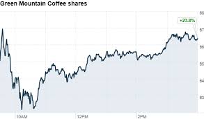Green Mountain Coffee Shares Surge Feb 2 2012