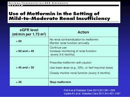 Role Of Metformin In Dm2 Glibenclamide Combination