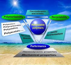 chemically recyclable polymers