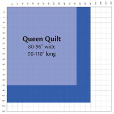what size quilt do you need