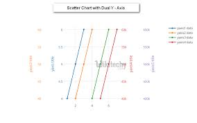 Google Charts Tutorial Scatter Chart With Dual Y Axis