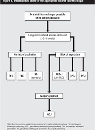 Surgery In Esophageal And Gastric Cancer Patients What Is