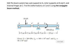 answered q3 the beam system has a pin