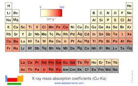 x ray m absorption coefficients