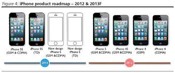 Apples Budget Iphone Expected To Have Same 4 Inch Display