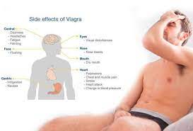 Viagra Dosage For 70 Year Old