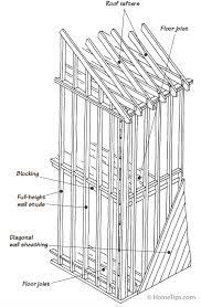 house framing diagrams methods