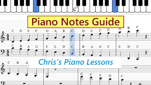 Take a look at the black keys. Piano Notes Chart Guide To Letters In Treble And Bass Clef Youtube