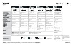Wireless Systems Comparison Chart English Pages 1 3