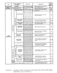 Comanchean Stratigraphy Of The Fort Worth Waco Belton Area