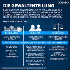Together with the bundesrat, the bundestag makes up the the bundestag and bundesrat nevertheless work together in the lawmaking procedure on the federal. Chaos Bei Den Corona Regeln Liegt Es Am Foderalismus Galileo