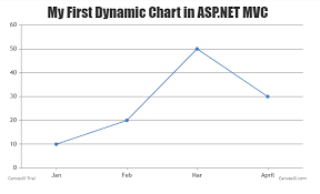 adding dynamic chart in asp net mvc 6