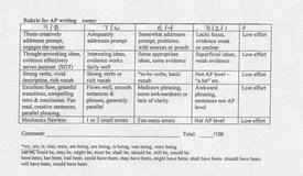 Literary essay rubric elementary   Free sample dissertations      Writing Sample Rubrics for Elementary Grades aploon ESL Essay Writing Rubric  Writing Sample Rubrics for Elementary