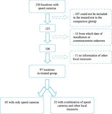 An Evaluation Of The Traffic Safety Effect Of Fixed Speed