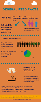 complex ptsd ptsd and pts explained