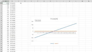 excel to plot one column on x axis