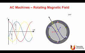 rotating magnetic fields you