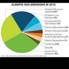 Encouraging Environmental Responsibility Alberta Ca
