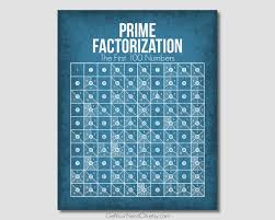 Prime Numbers Poster Prime Factorization Math Chart Nerdy Wall Art Print Unique Teacher Gift Math Class Decor Math Geek Art Gifts For Nerds