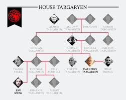 In Case You Missed It Jon Snows Got Family Tree Is Weird
