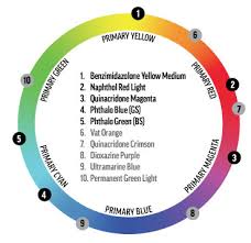 Color Mixing Guide Golden Artist Colors