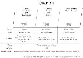 Book Of Obadiah Overview Insight For Living Ministries