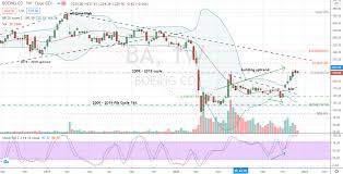 In depth view into ba (boeing) stock including the latest price, news, dividend history, earnings information and financials. How To Prepare And Profit From Boeing Stock S Next Rally Investorplace