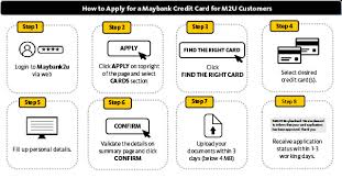 Permohonan reschedule pelunasan kartu kredit bank mega dan maybank. Apply Maybank Credit Card Online Maybank Malaysia