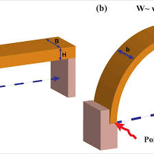 schematic of a flat and concave roof