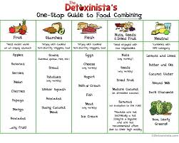 Food Combining Chart The Diner Food Combining Chart