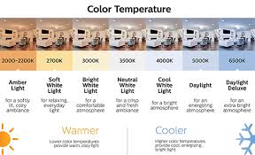 types of led lights the