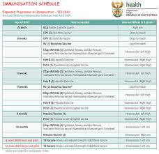 40 Up To Date Baby Immunizations Chart