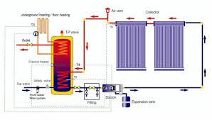 heating water by solar or by geothermal