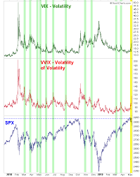 Stock Market Volatility Gyrations In 2019 Pale Compared