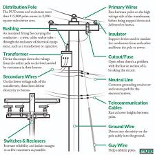 Power regulation / power distribution. Diagram Power Pole Xl Wiring Diagram Full Version Hd Quality Wiring Diagram Beefdiagram Premioraffaello It