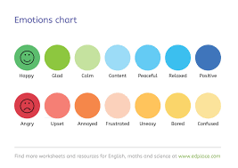 Printable Emotions Chart Teaching Resource