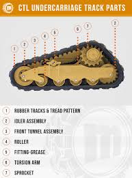 Rubber Tracks Guide Monster Tires Industrial Tires