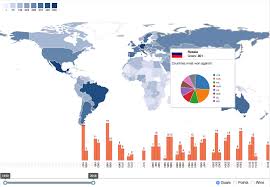 Visualizing Historical Fifa World Cup Data Javascript Knime